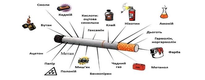 Чем вреден табак.