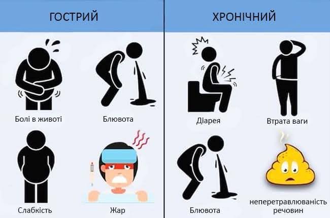 Методи лікування панкреатиту.