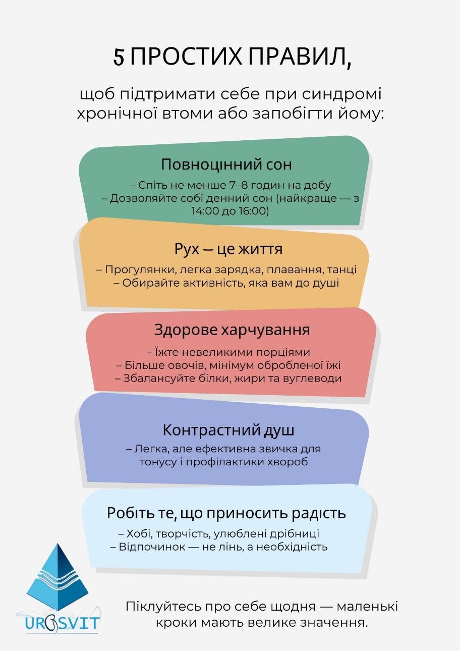 Профілактика синдрому хронічної втоми