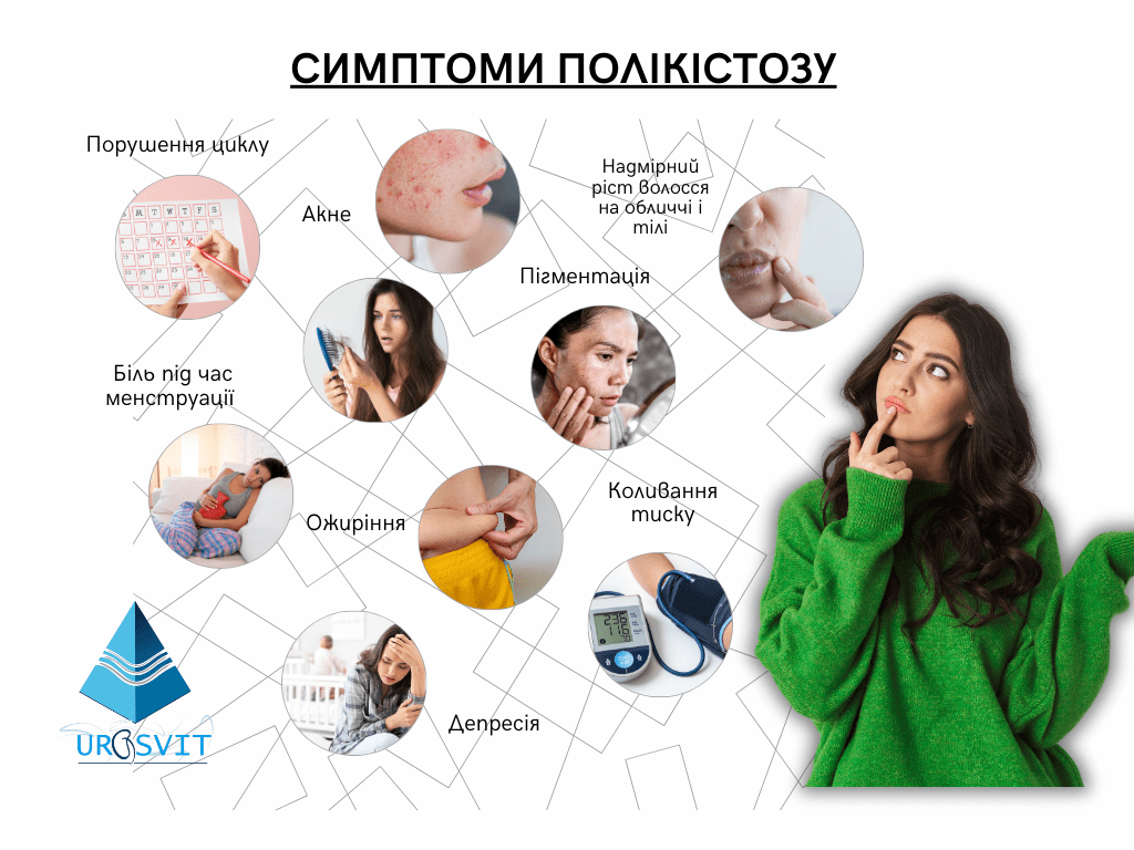 Симптоми полікістозу.